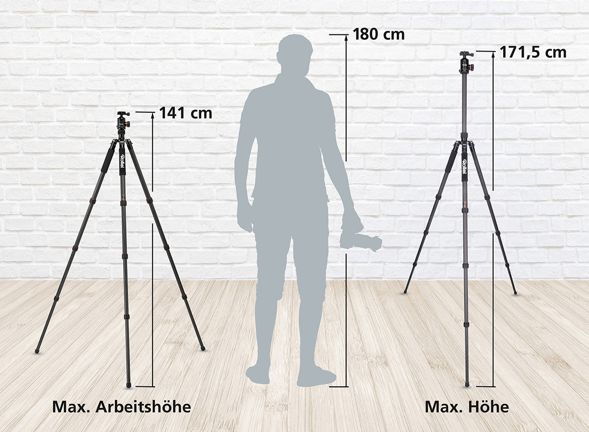 Das Vergleichsbild eines Rollei Stativ C6i Carbon-Stativs zeigt zwei Höhen: maximale Arbeitshöhe bei 141 cm und maximale Höhe bei 171,5 cm. Zwischen den 180 cm hohen Carbonstativen steht eine Silhouette mit einer Kamera vor einer weißen Backsteinmauer im Hintergrund.