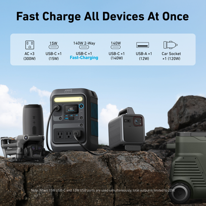 Die Anker SOLIX C300X – Powerstation 288 Wh / 300 W (600 W SurgePad) LiFePO4 mit LED-Licht von Anker steht auf den Felsen und liefert mobile Energie, während sie gleichzeitig Geräte wie eine Kamera, einen Lautsprecher und einen Projektor auflädt. Der Text hebt die vielseitigen Ladeanschlüsse, die zahlreichen Leistungsoptionen und die Schnellladefunktionen hervor.