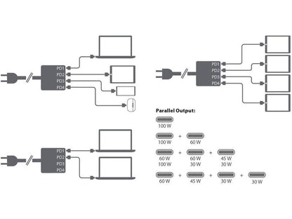 LMP USB-C 4-Port GaN Power Adapter 165 W