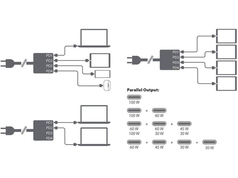 LMP USB-C 4-Port GaN Power Adapter 165 W
