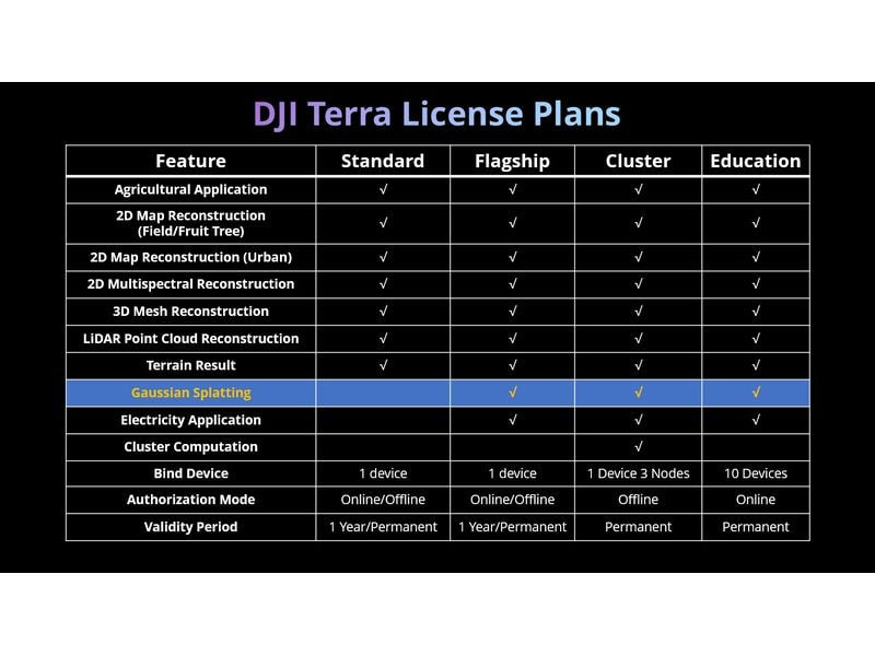 DJI Enterprise Terra Edu Software: Dauerhafte 3D-Rekonstruktion & Kartierung für 10 Geräte