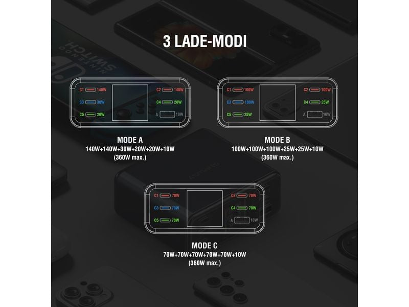 4smarts Lucid GaN DIY 360 W Ladestation