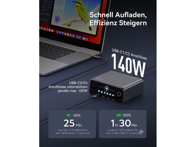 Eine onit Ladestation Desktop 240 W GaN ist mit einem Laptop und einem Smartphone verbunden. Auf dem Bildschirm werden der Ladezustand und der Akkustand angezeigt, während ein deutscher Text auf die USB-C-Ladeanschlüsse (140 W, 100 W), schnelle Ladezeiten und eine gesteigerte Effizienz dank moderner GaN-Technologie hinweist. Besonders hervorgehoben wird die Kompatibilität als Desktop-Ladestation mit bis zu 240 W Ausgangsleistung über sechs Anschlüsse (4× USB-C, 2× USB-A).