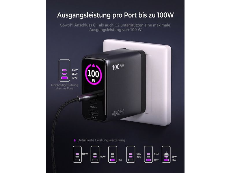 Ein schwarzes onit Reiseladegerät „Travel 100 W GaN“ von onit ist an eine Steckdose angeschlossen, auf dem Display wird „100 W“ angezeigt. Die Anschlüsse sind mit USB-A, USB-C1 und USB-C2 beschriftet, und die maximale Ausgangsleistung pro Anschluss ist darunter deutlich angegeben – ein deutscher Text beschreibt die flexible Stromverteilung. Dieses kompakte onit 100-W-Ladegerät eignet sich ideal als weltweiter Reiseadapter für unterwegs.
