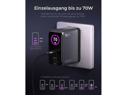 Ein onit Reiseladegerät Travel 70 W GaN – 3 Anschlüsse, Weltadapter in Schwarz ist an eine Steckdose angeschlossen und zeigt auf dem Display 70 W an. Es sind drei USB-Anschlüsse zu sehen, von denen einer mit einem Kabel belegt ist. Der deutsche Text hebt die Leistung von 70 W sowie die effiziente Stromverteilung über die Anschlüsse hervor.