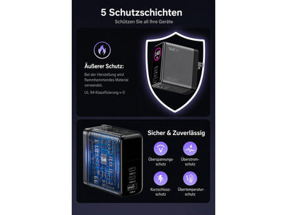 Die Infografik zum onit Reiseladegerät Travel 140 W GaN – 3 Anschlüsse, Weltweit-Adapter hebt fünf Schutzschichten, eine robuste Außenhülle sowie fortschrittliche Sicherheitsfunktionen hervor – darunter Schutz vor Überladung, Überstrom, Kurzschluss und Übertemperatur. Basierend auf der innovativen GaN-Technologie von onit betont der deutsche Text die Sicherheit und Zuverlässigkeit des Produkts.